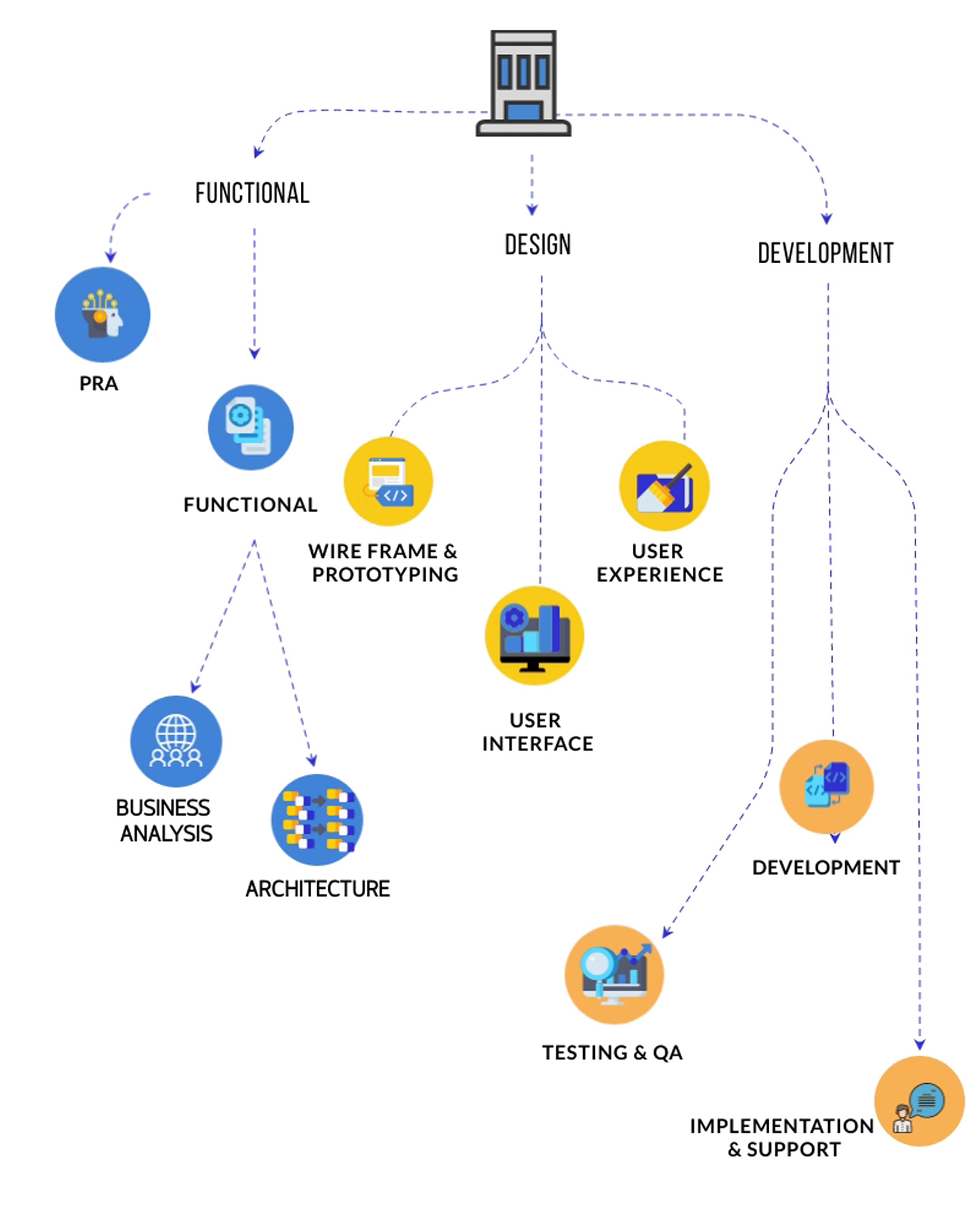 Varunix Departments Graphic
